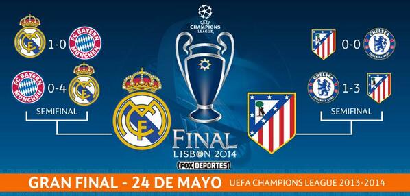 Real Madrid and Atletico Madrid's semi-finals triumphs.